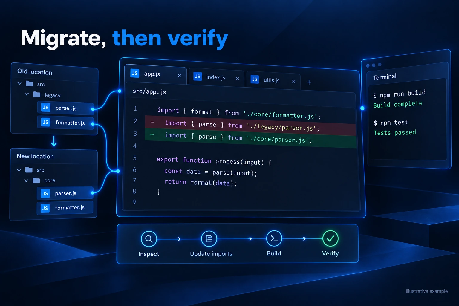 Repository migration progressing from path updates through build and test verification
