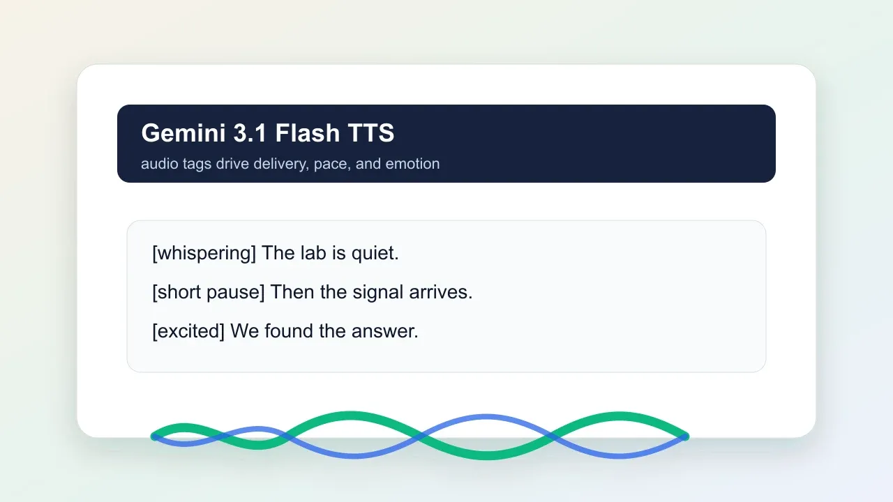 Gemini 3.1 Flash TTS 音频标签控制