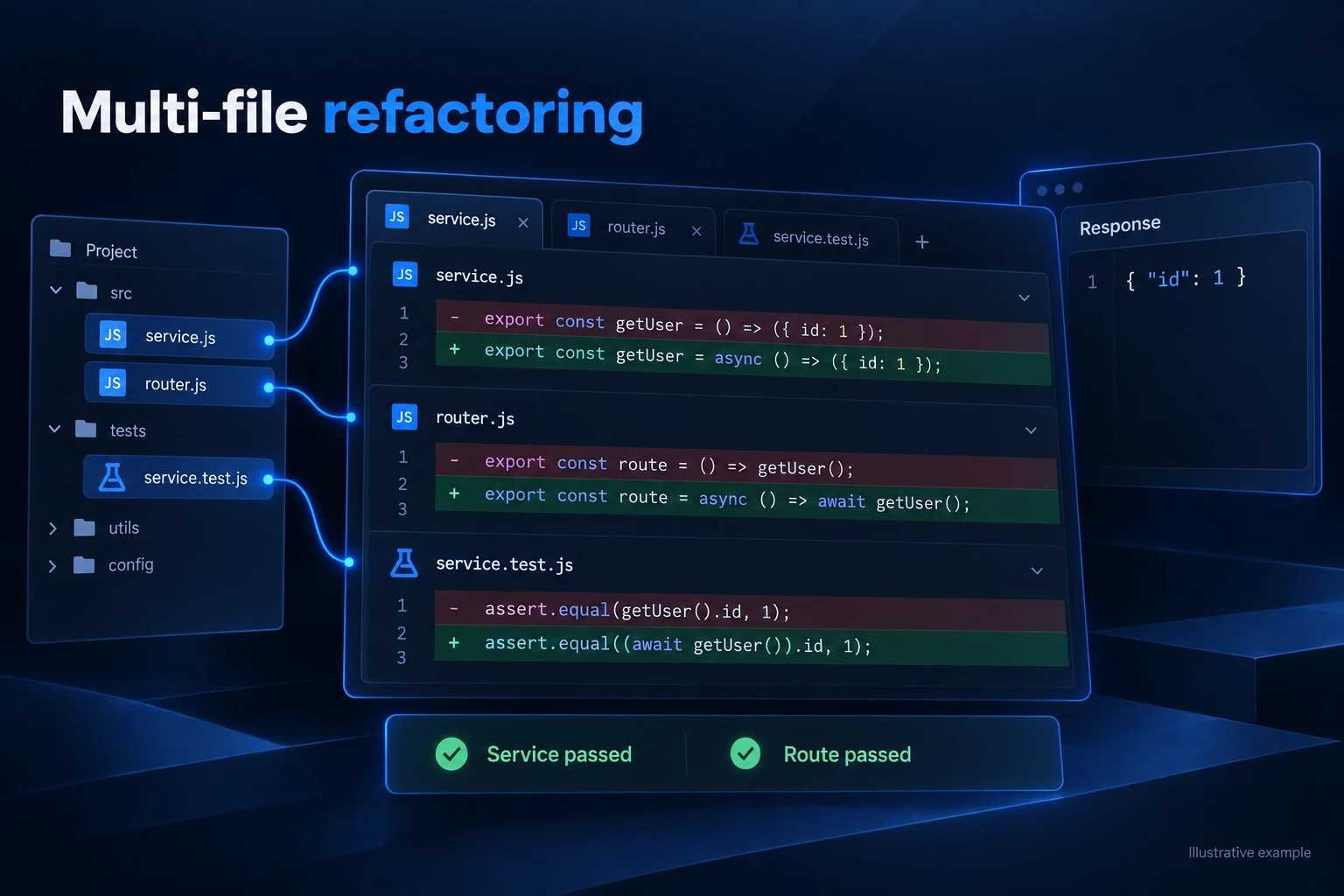 Linked source files with coordinated asynchronous refactoring, response output and passing example tests