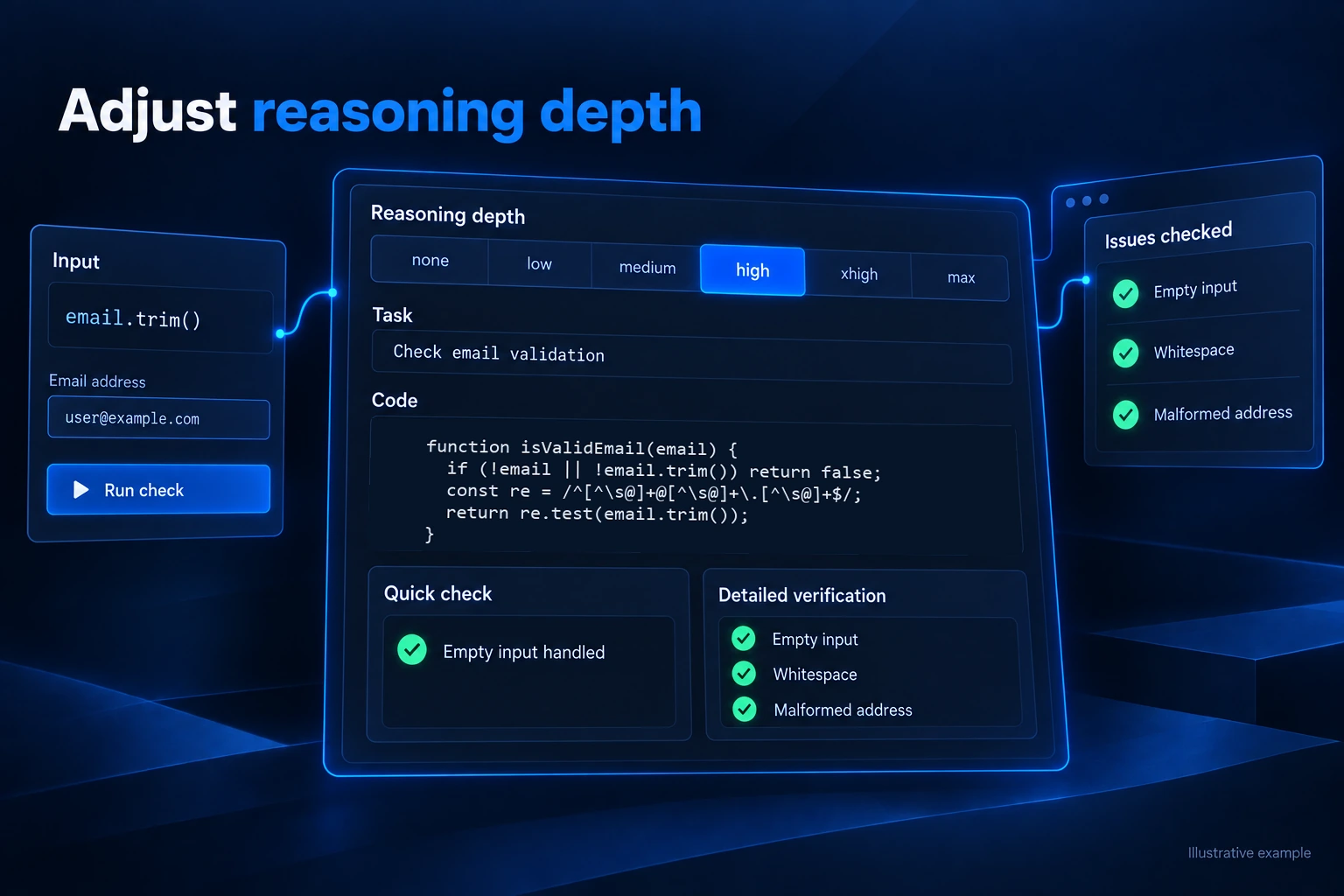 Six reasoning-effort settings with a concise result and deeper verification of the same task