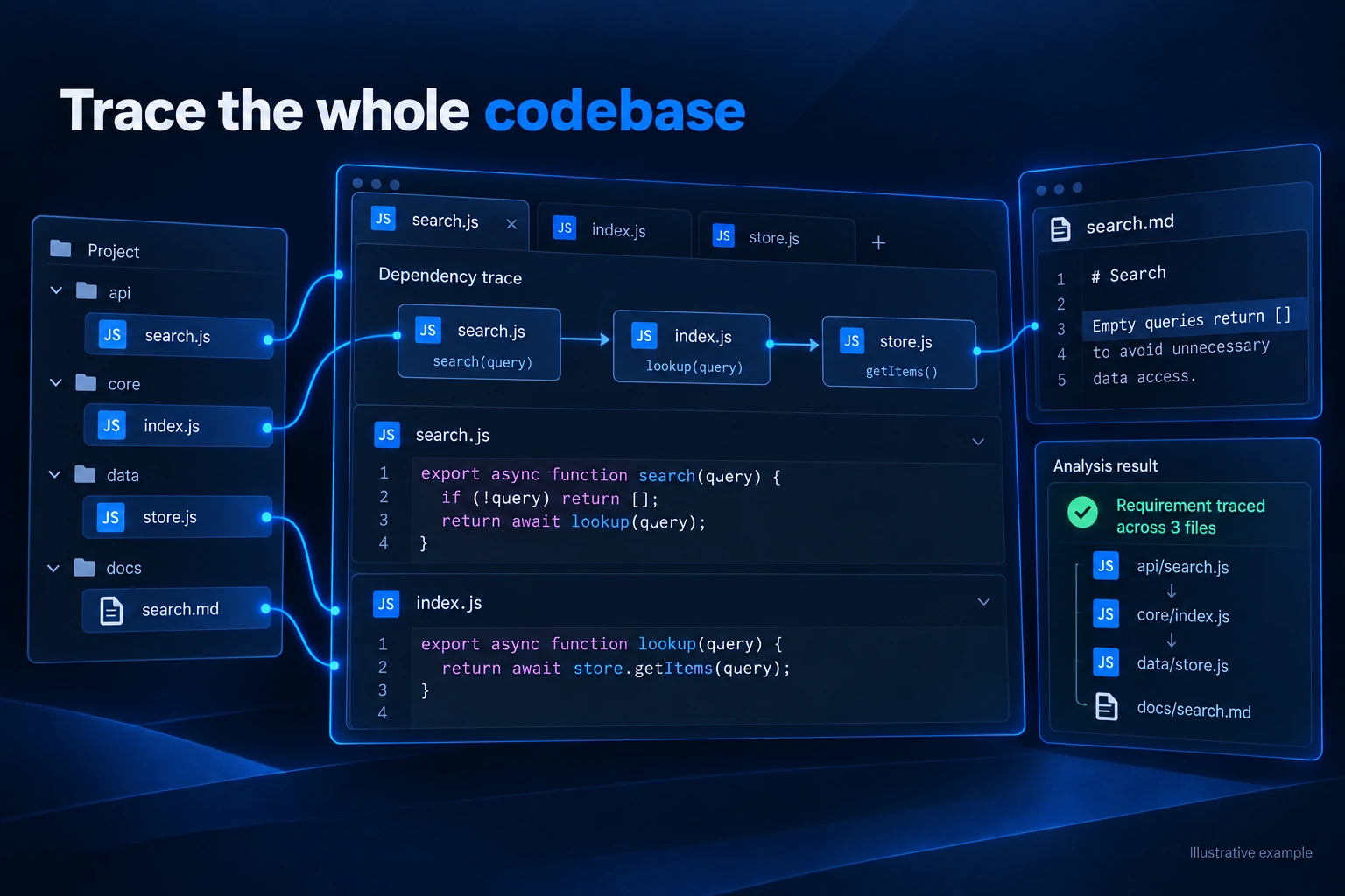 Following source-file dependencies and specification references across a repository