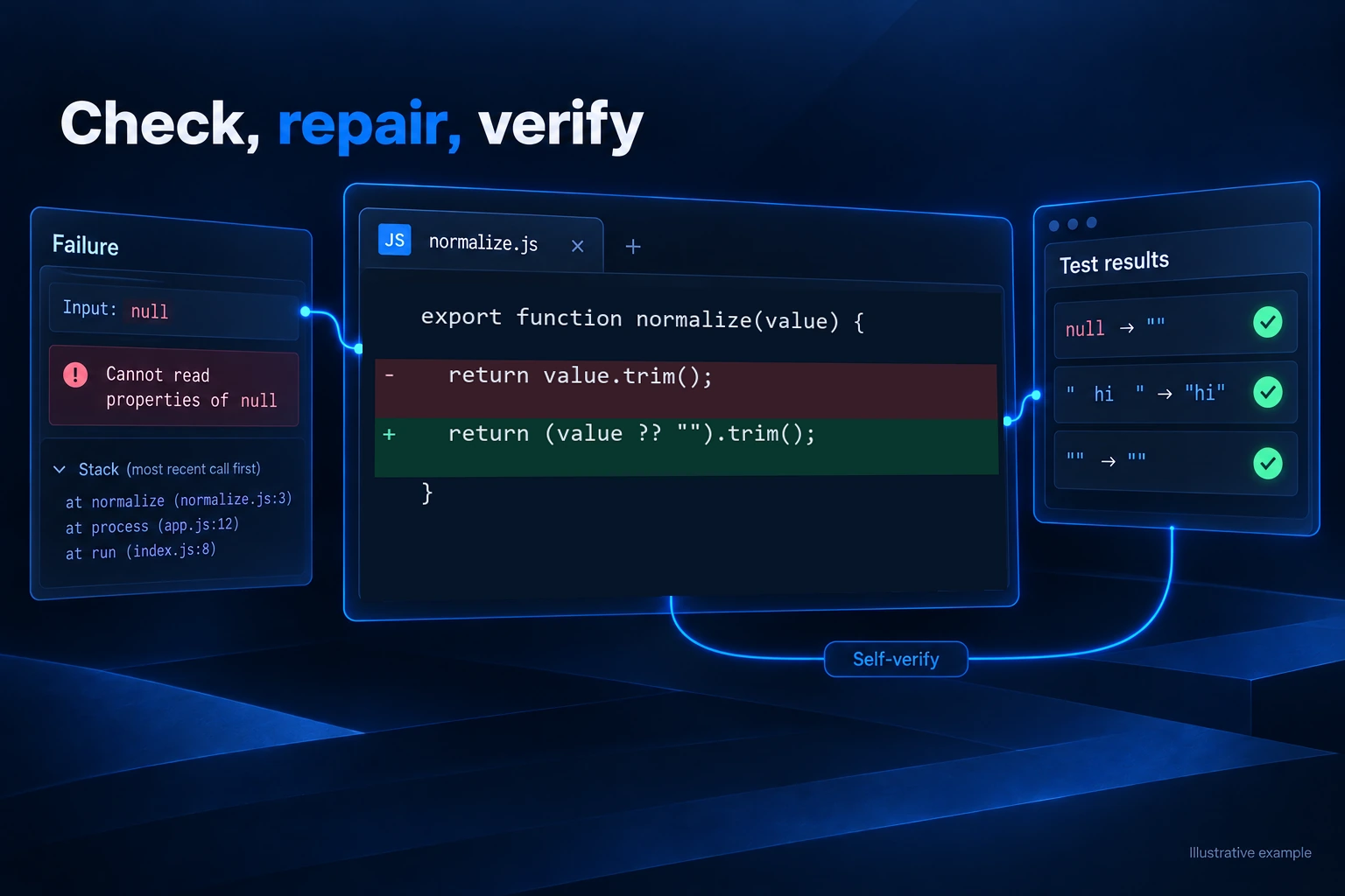 Detecting an empty-input bug, adding a guard and rerunning the related checks