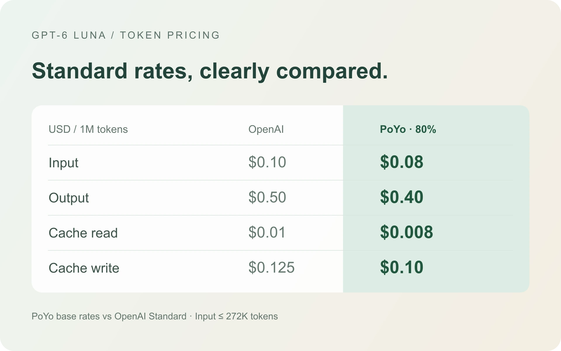 Clear token pricing