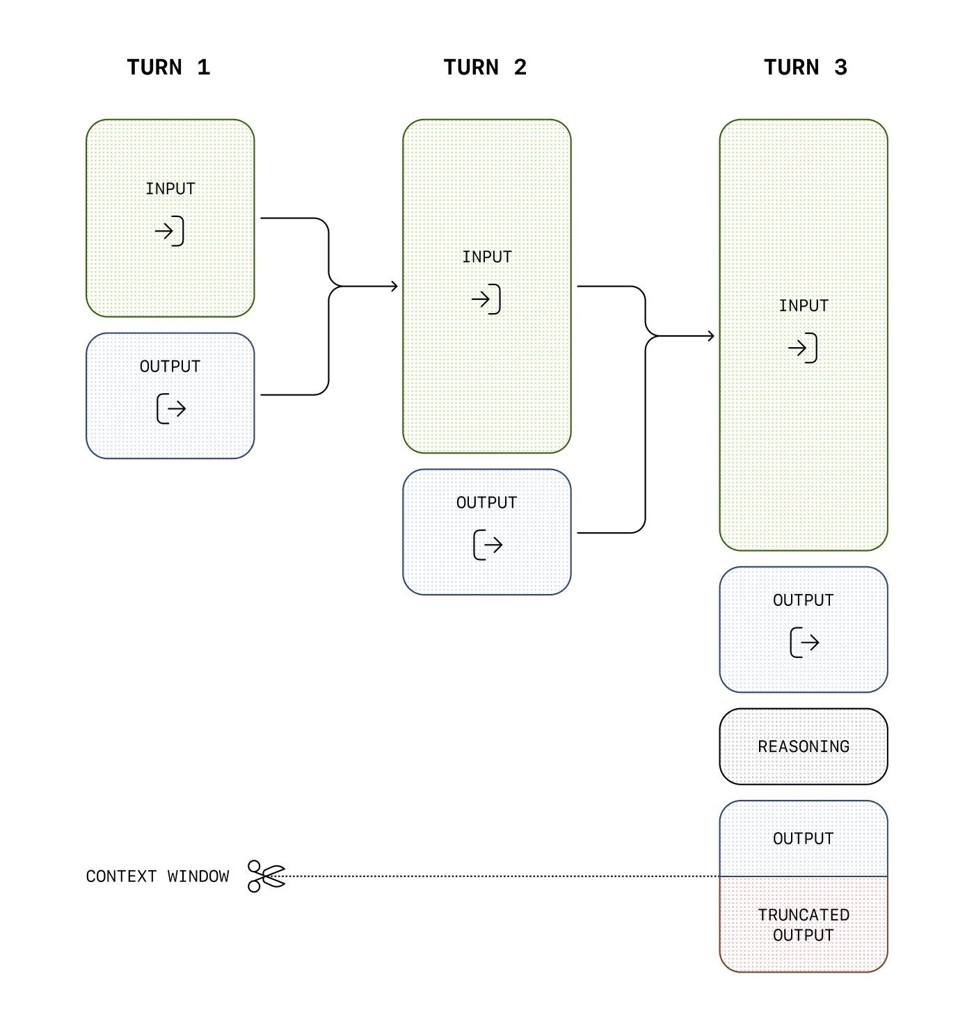 OpenAI official context-window diagram
