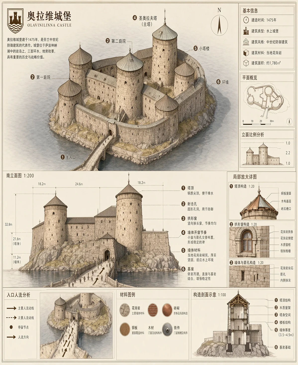 Official Qwen Image 2.1 castle infographic with Chinese and English text