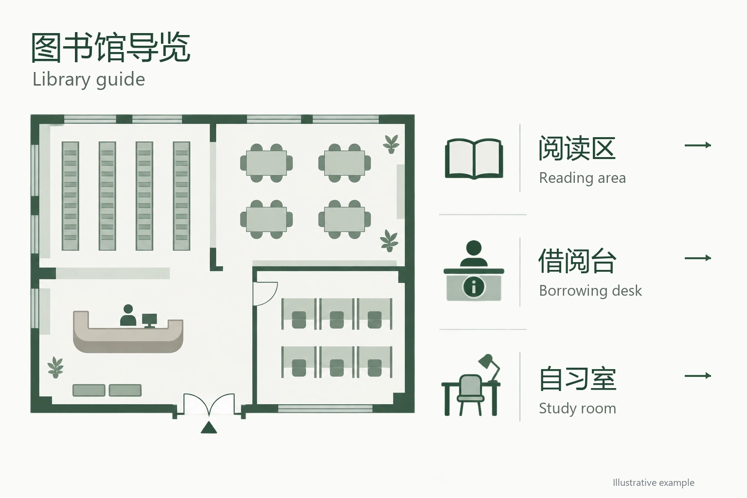 A library wayfinding graphic with accurately paired Chinese and English labels