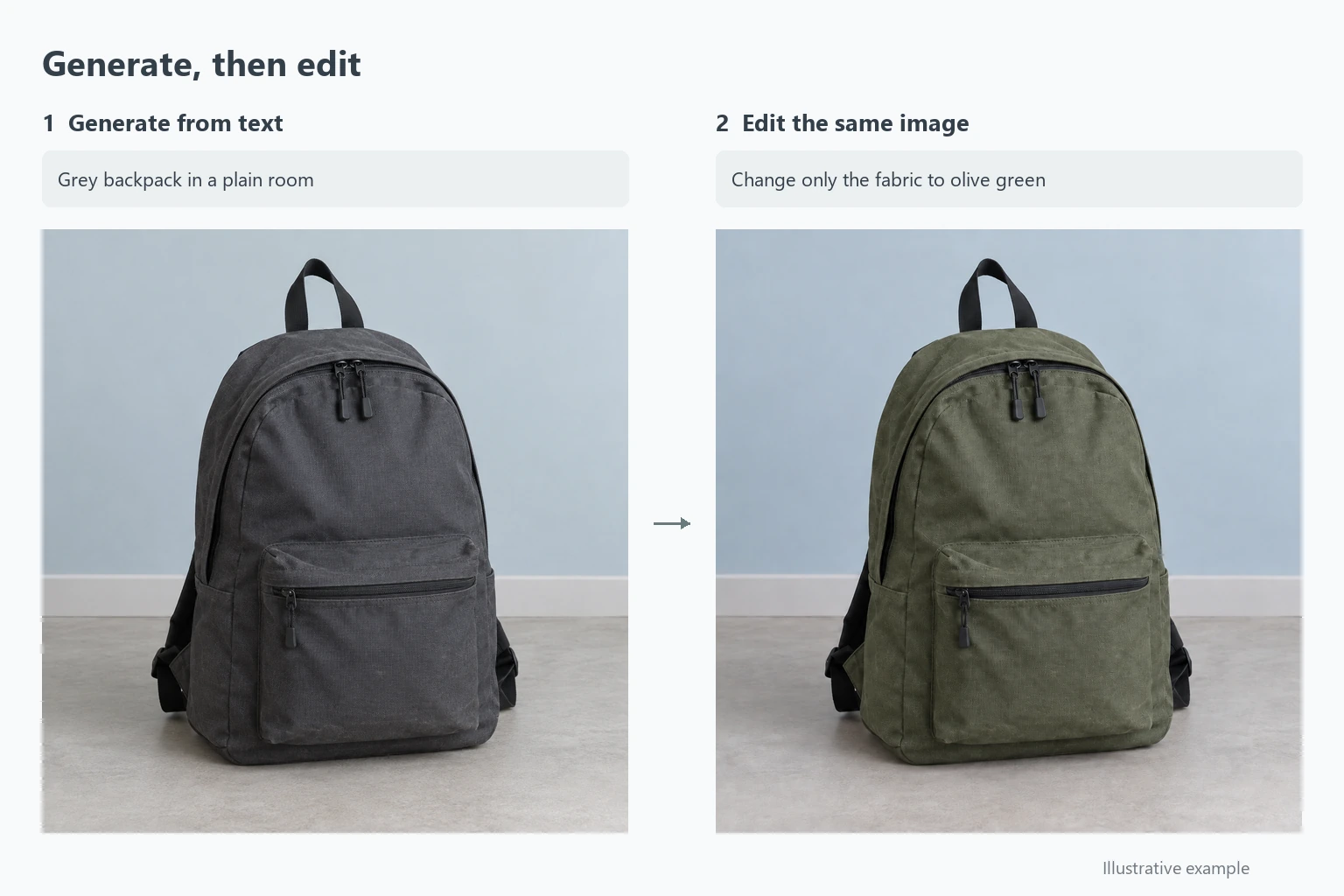 A text-generated grey backpack followed by an edit changing only its fabric to olive green