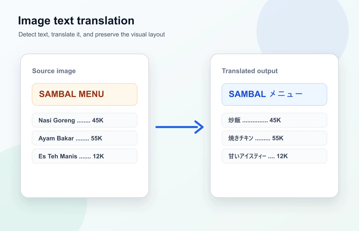 ソースのメニューテキストが翻訳後の出力テキストに変換される画像翻訳例